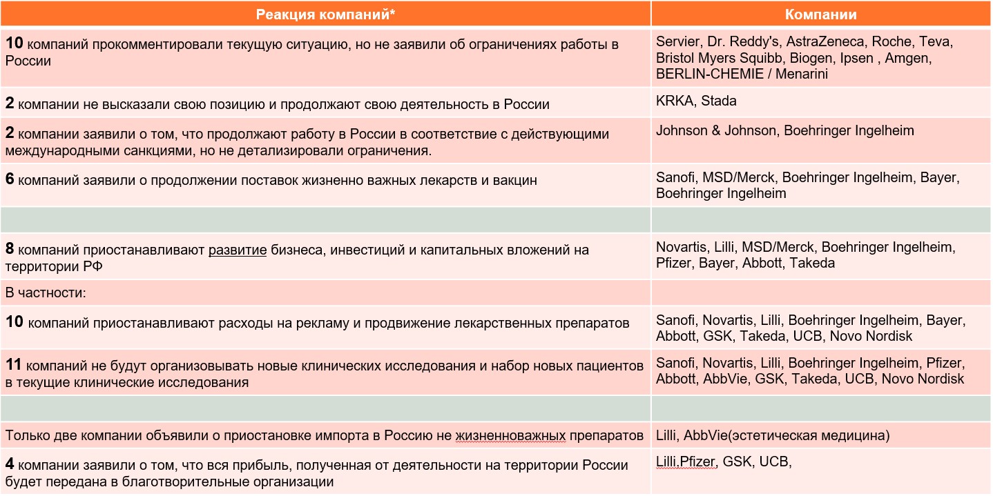 Фото: aston-health.com. Заявления от фармкомпаний на 25.03.2022